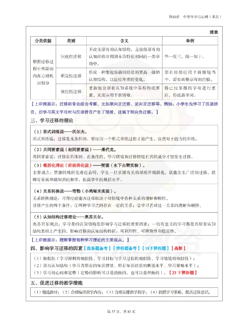 中学《教育知识与能力》学霸笔记-上岸熊_4-教培资料-26年最新资料-同步更新_初中高中教资_2025上中学教资笔试_062025上教资笔试考前冲刺汇总_02、重点笔记-第一轮+第二轮