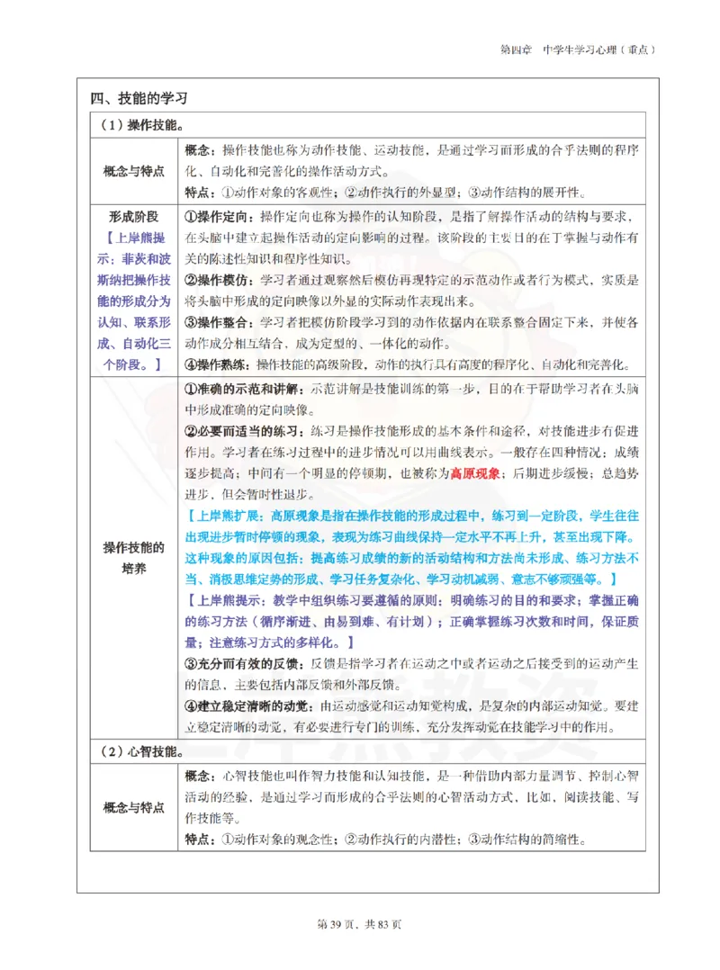 中学《教育知识与能力》学霸笔记-上岸熊_4-教培资料-26年最新资料-同步更新_初中高中教资_2025上中学教资笔试_062025上教资笔试考前冲刺汇总_02、重点笔记-第一轮+第二轮
