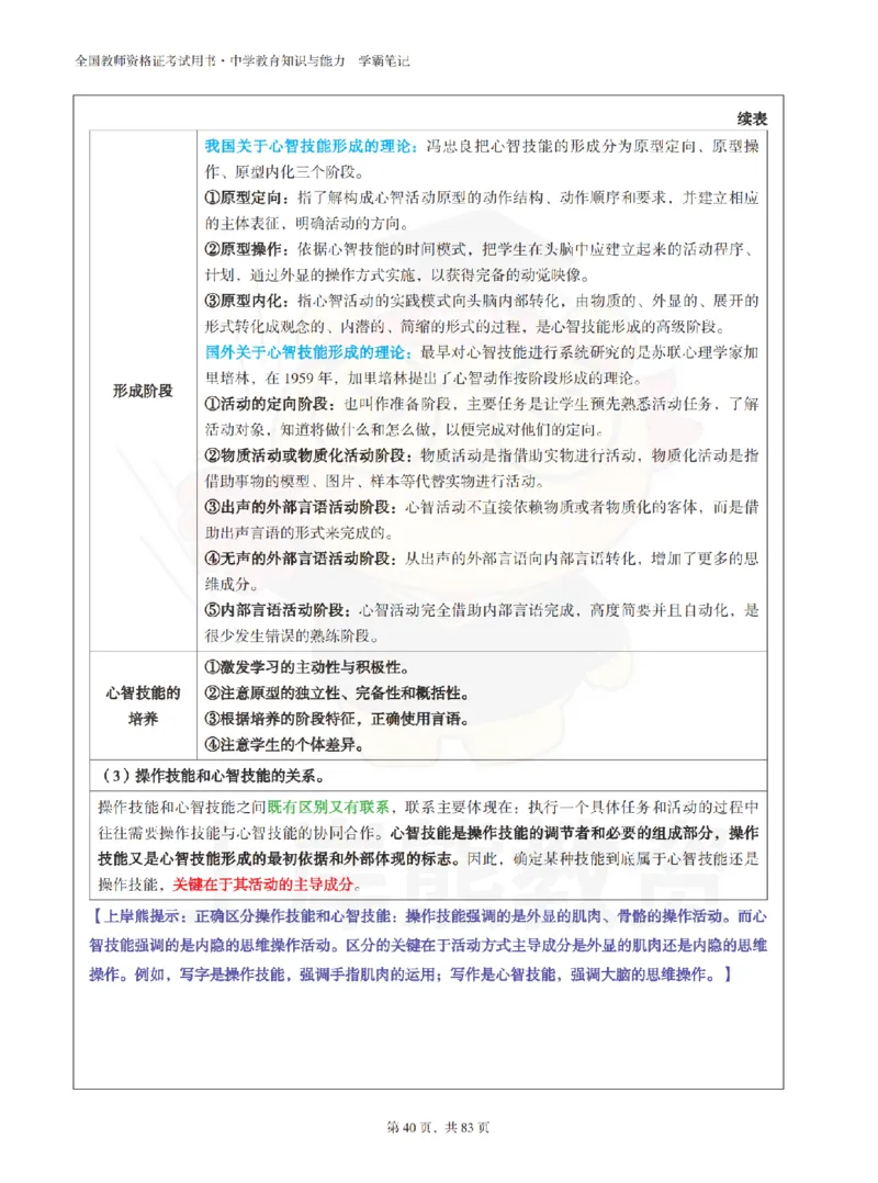 中学《教育知识与能力》学霸笔记-上岸熊_4-教培资料-26年最新资料-同步更新_初中高中教资_2025上中学教资笔试_062025上教资笔试考前冲刺汇总_02、重点笔记-第一轮+第二轮