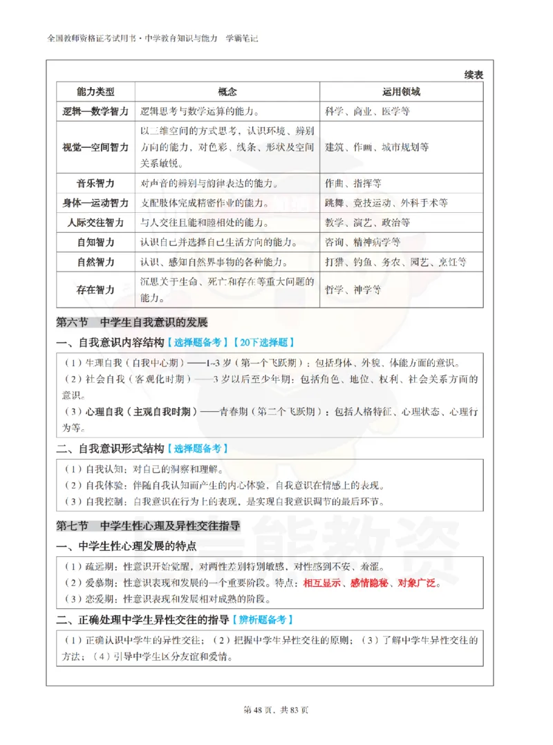 中学《教育知识与能力》学霸笔记-上岸熊_4-教培资料-26年最新资料-同步更新_初中高中教资_2025上中学教资笔试_062025上教资笔试考前冲刺汇总_02、重点笔记-第一轮+第二轮