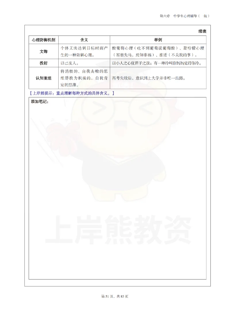 中学《教育知识与能力》学霸笔记-上岸熊_4-教培资料-26年最新资料-同步更新_初中高中教资_2025上中学教资笔试_062025上教资笔试考前冲刺汇总_02、重点笔记-第一轮+第二轮