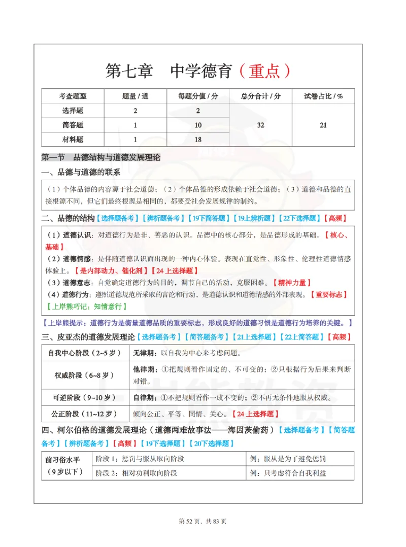 中学《教育知识与能力》学霸笔记-上岸熊_4-教培资料-26年最新资料-同步更新_初中高中教资_2025上中学教资笔试_062025上教资笔试考前冲刺汇总_02、重点笔记-第一轮+第二轮