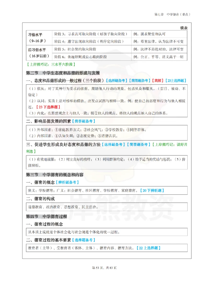 中学《教育知识与能力》学霸笔记-上岸熊_4-教培资料-26年最新资料-同步更新_初中高中教资_2025上中学教资笔试_062025上教资笔试考前冲刺汇总_02、重点笔记-第一轮+第二轮