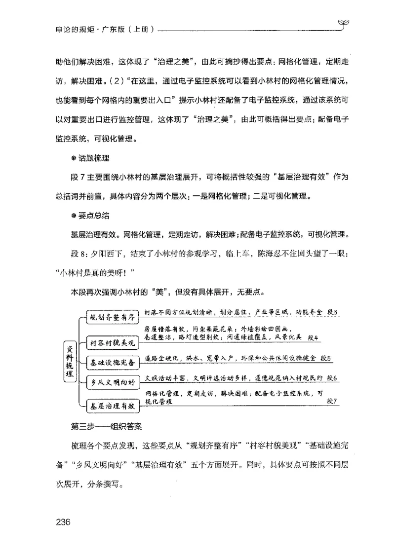 22广东申论的规矩（上册）_2026考公资料_（10）粉笔_2025粉笔国考省考980（课＋笔记）_粉笔980（25多省）_52025FB广东省考980系统班_0.2025年广东26本图书_知识梳理体系11本
