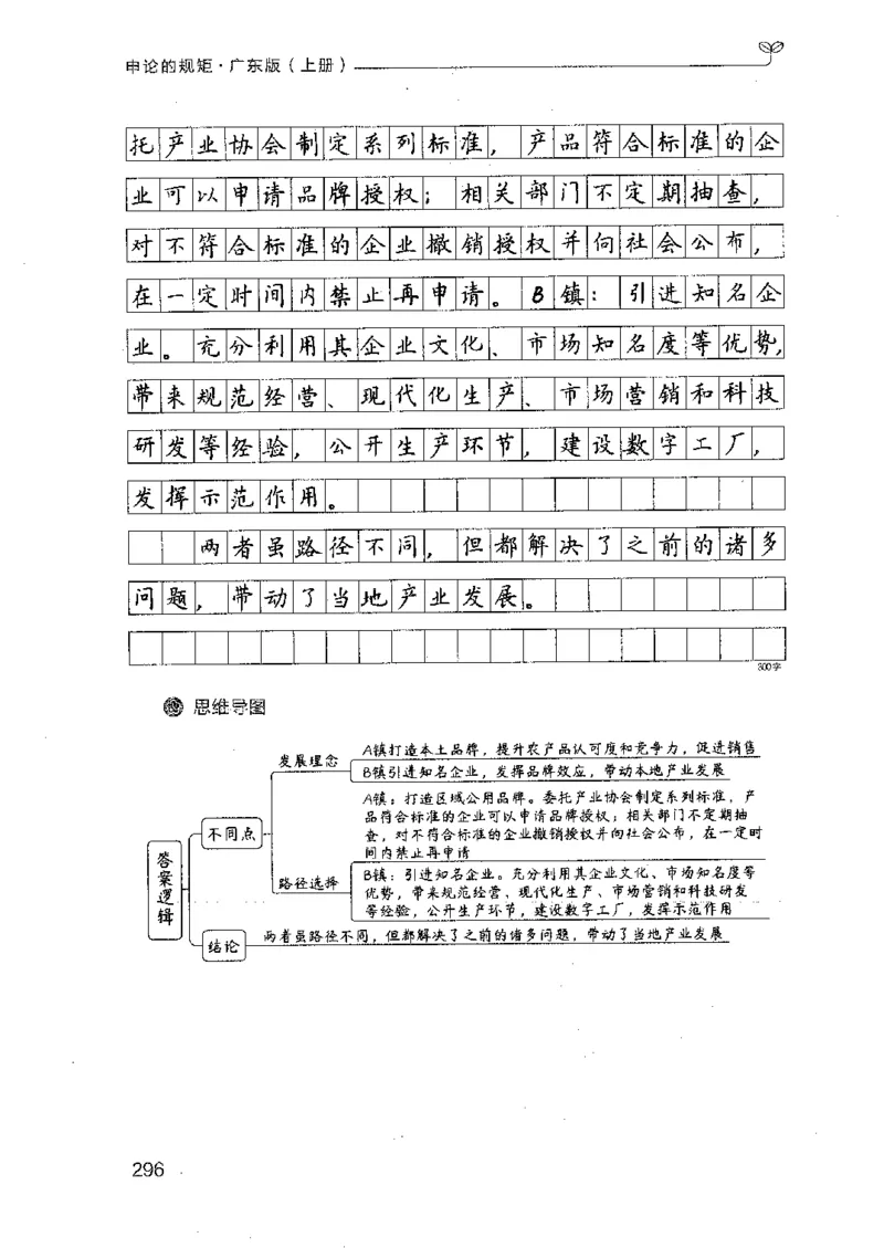22广东申论的规矩（上册）_2026考公资料_（10）粉笔_2025粉笔国考省考980（课＋笔记）_粉笔980（25多省）_52025FB广东省考980系统班_0.2025年广东26本图书_知识梳理体系11本