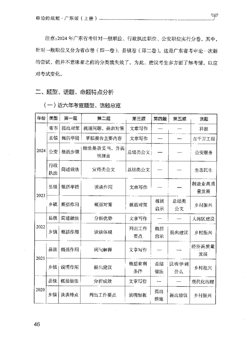 22广东申论的规矩（上册）_2026考公资料_（10）粉笔_2025粉笔国考省考980（课＋笔记）_粉笔980（25多省）_52025FB广东省考980系统班_0.2025年广东26本图书_知识梳理体系11本