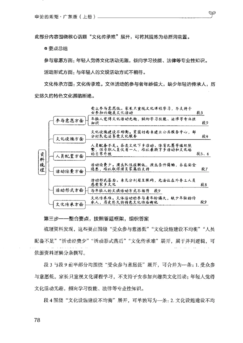 22广东申论的规矩（上册）_2026考公资料_（10）粉笔_2025粉笔国考省考980（课＋笔记）_粉笔980（25多省）_52025FB广东省考980系统班_0.2025年广东26本图书_知识梳理体系11本