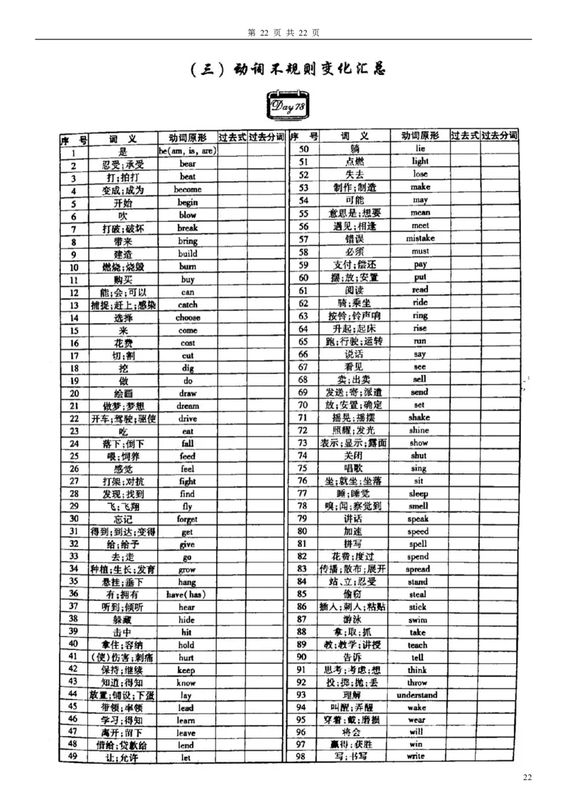 初中英语单词默写_初中英语语法_最全初中英语语法习题_No.31初中词汇默写本