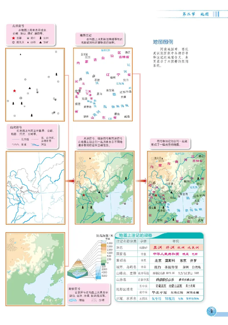 中图版7年级地理上册地理图册主编：王民_4-教培资料-26年最新资料-同步更新_初中高中教资_03科三专项（进去保存报考的学科即可）_102025初中科目（全）电子教材
