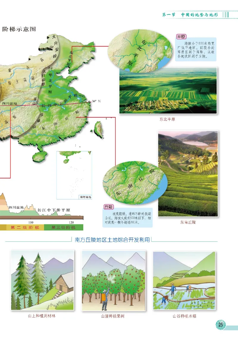 中图版7年级地理上册地理图册主编：王民_4-教培资料-26年最新资料-同步更新_初中高中教资_03科三专项（进去保存报考的学科即可）_102025初中科目（全）电子教材