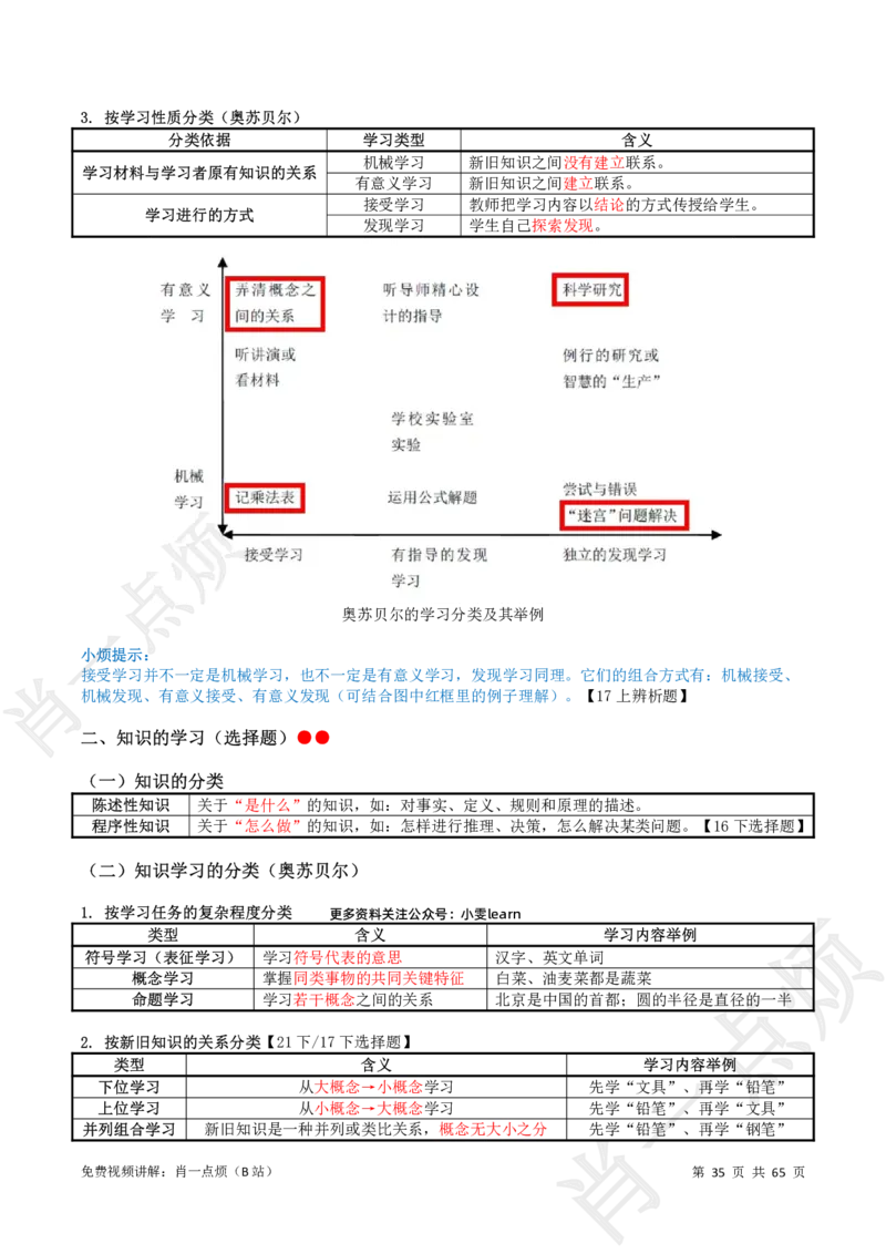 ①中学科二系统知识讲义-2025上肖一点烦_4-教培资料-26年最新资料-同步更新_初中高中教资_2025上中学教资笔试_062025上教资笔试考前冲刺汇总