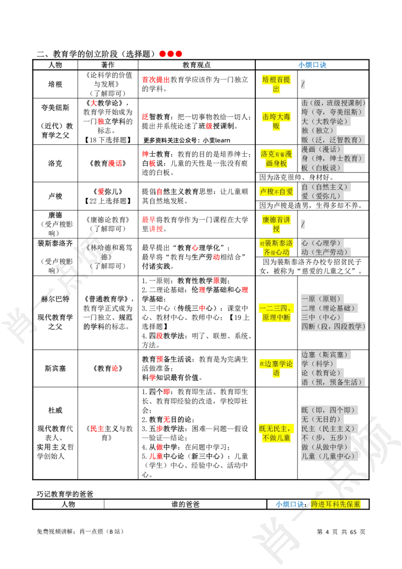 ①中学科二系统知识讲义-2025上肖一点烦_4-教培资料-26年最新资料-同步更新_初中高中教资_2025上中学教资笔试_062025上教资笔试考前冲刺汇总