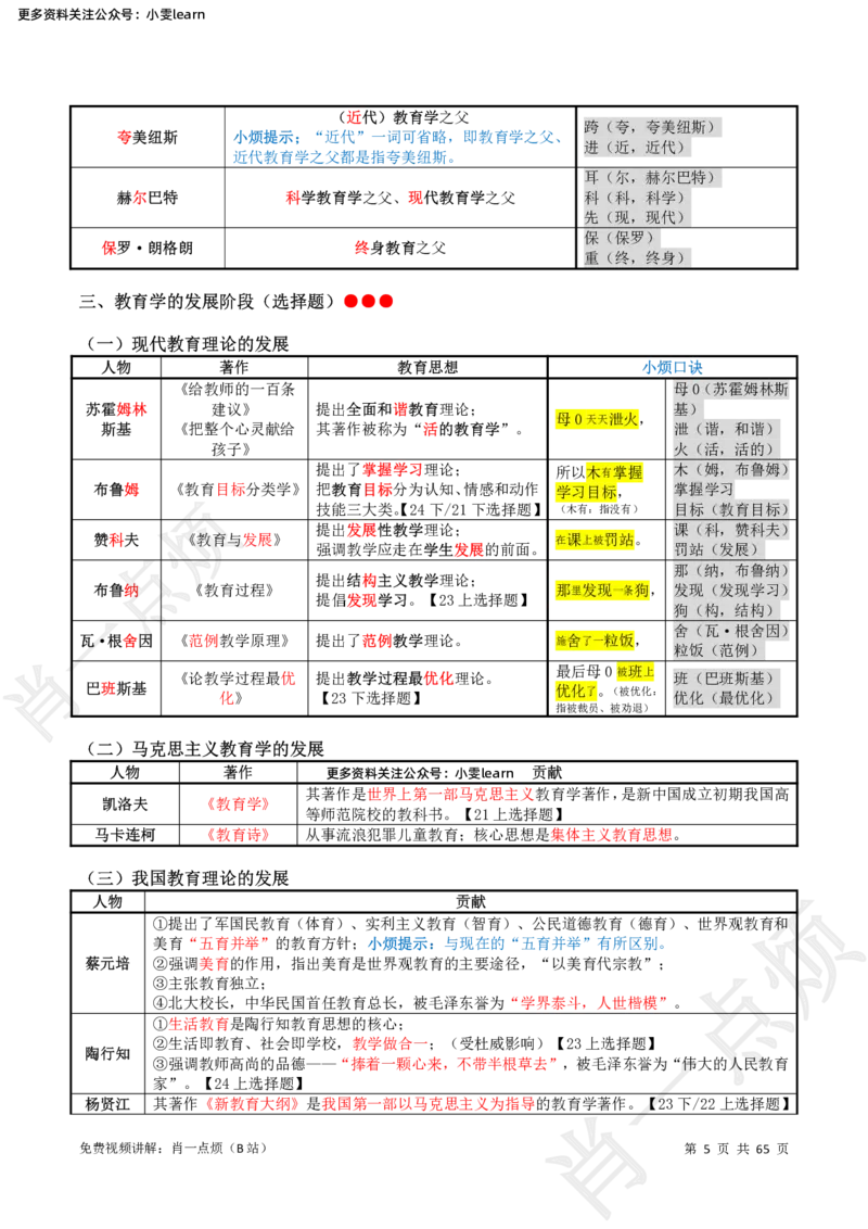 ①中学科二系统知识讲义-2025上肖一点烦_4-教培资料-26年最新资料-同步更新_初中高中教资_2025上中学教资笔试_062025上教资笔试考前冲刺汇总