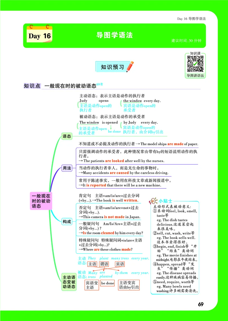 Day16思维导图_2026万唯系列预习复习_2025版《万唯初中预习视频课》789年级上册多版本_2025版万唯初三预习视频课英语人教版上册_2025版万唯初三预习视频课英语人教版上册_视频_Day16