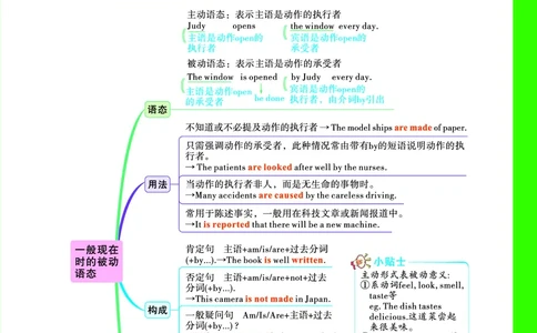 Day16思维导图_2026万唯系列预习复习_2025版《万唯初中预习视频课》789年级上册多版本_2025版万唯初三预习视频课英语人教版上册_2025版万唯初三预习视频课英语人教版上册_视频_Day16