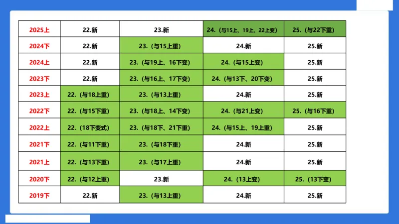 中科二急救（4）_4-教培资料-26年最新资料-同步更新_初中高中教资_2025下中学教资笔试_中学冲刺急救包_5.L姨冲刺70分[急救班]_初高中冲刺抢分课（急救班）_科二_配套讲义