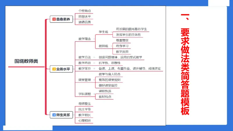 中科二急救（4）_4-教培资料-26年最新资料-同步更新_初中高中教资_2025下中学教资笔试_中学冲刺急救包_5.L姨冲刺70分[急救班]_初高中冲刺抢分课（急救班）_科二_配套讲义