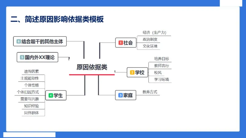 中科二急救（4）_4-教培资料-26年最新资料-同步更新_初中高中教资_2025下中学教资笔试_中学冲刺急救包_5.L姨冲刺70分[急救班]_初高中冲刺抢分课（急救班）_科二_配套讲义