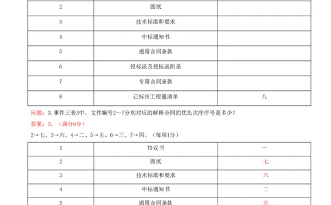 08.08-案例专项（八）_2026年一级建造师_2026年一建水利_2025年一建水利SVIP_04-冲刺串讲✿考点强化✿小灶集训_06-水利《案例专项班》李想、陈灵利KL推荐_李想