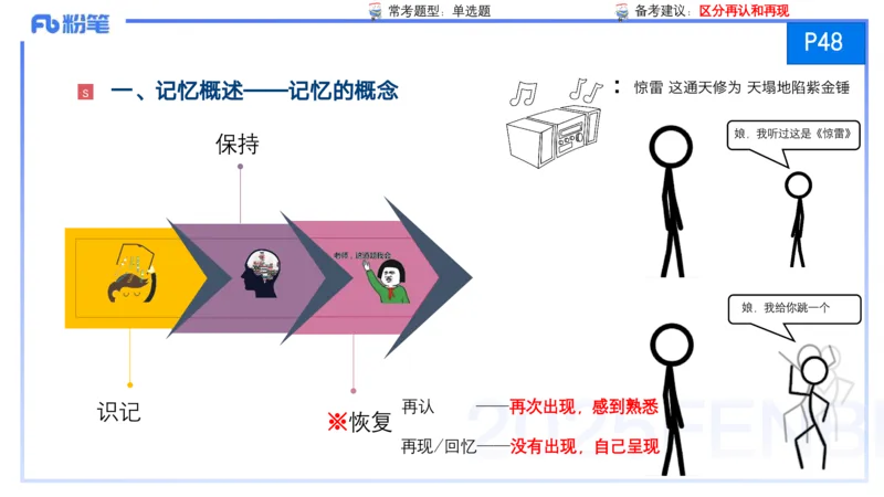 25上保教知识与能力++理论精讲4&mdash;青山_4-教培资料-26年最新资料-同步更新_幼儿教资_022025上FB幼儿系统班_25上-保教知识与能力_02理论精讲_讲义