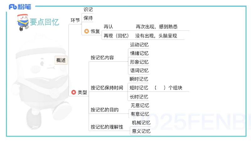 25上保教知识与能力++理论精讲4&mdash;青山_4-教培资料-26年最新资料-同步更新_幼儿教资_022025上FB幼儿系统班_25上-保教知识与能力_02理论精讲_讲义