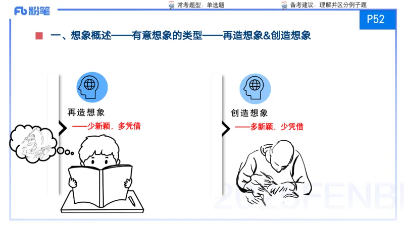 25上保教知识与能力++理论精讲4&mdash;青山_4-教培资料-26年最新资料-同步更新_幼儿教资_022025上FB幼儿系统班_25上-保教知识与能力_02理论精讲_讲义