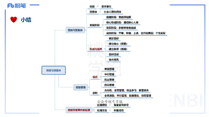 25下教育教学知识与能力理论精讲13-开海玲_4-教培资料-26年最新资料-同步更新_小学教资_012025下FB小学系统班_小学25下-教育知识与能力_1.理论精讲_讲义