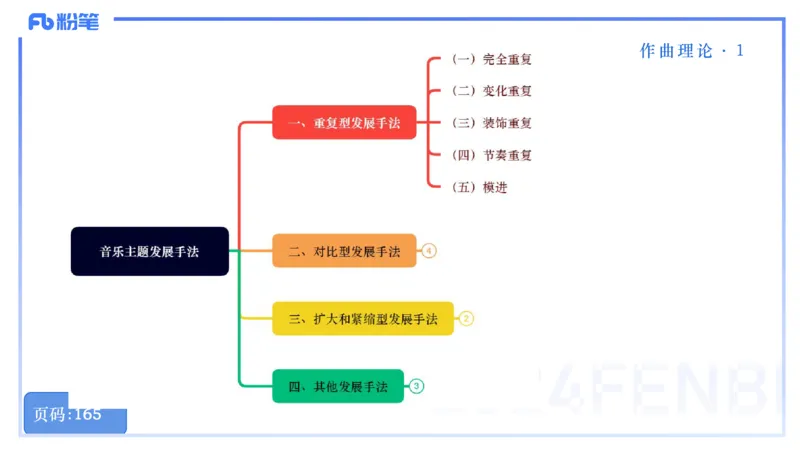 25上教资系统理论精讲-作曲理论+-1+倩芊_4-教培资料-26年最新资料-同步更新_初中高中教资_03科三专项（进去保存报考的学科即可）_初中_初中音乐-通关资料科包_1.理论精讲_讲义