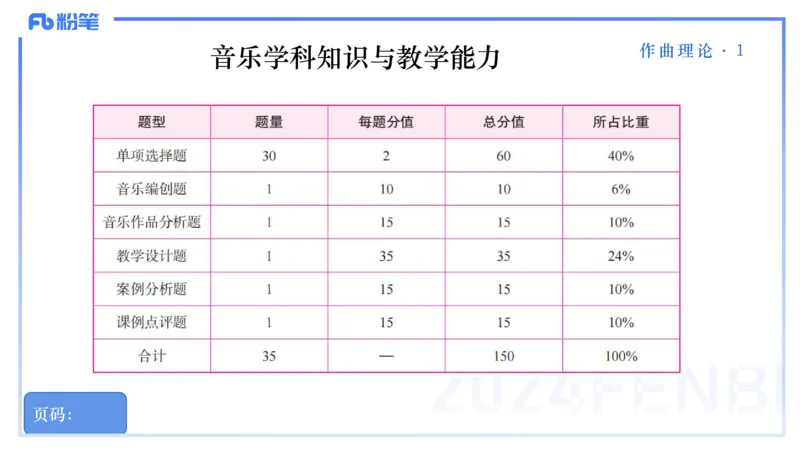 25上教资系统理论精讲-作曲理论+-1+倩芊_4-教培资料-26年最新资料-同步更新_初中高中教资_03科三专项（进去保存报考的学科即可）_初中_初中音乐-通关资料科包_1.理论精讲_讲义