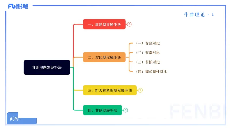 25上教资系统理论精讲-作曲理论+-1+倩芊_4-教培资料-26年最新资料-同步更新_初中高中教资_03科三专项（进去保存报考的学科即可）_初中_初中音乐-通关资料科包_1.理论精讲_讲义