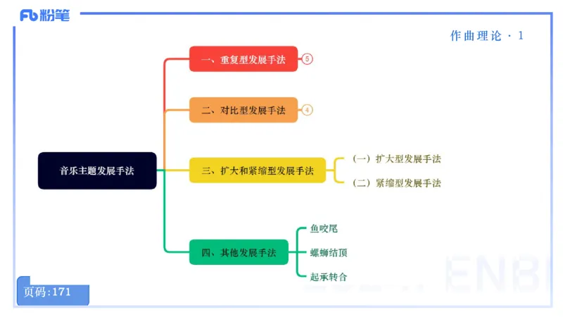 25上教资系统理论精讲-作曲理论+-1+倩芊_4-教培资料-26年最新资料-同步更新_初中高中教资_03科三专项（进去保存报考的学科即可）_初中_初中音乐-通关资料科包_1.理论精讲_讲义