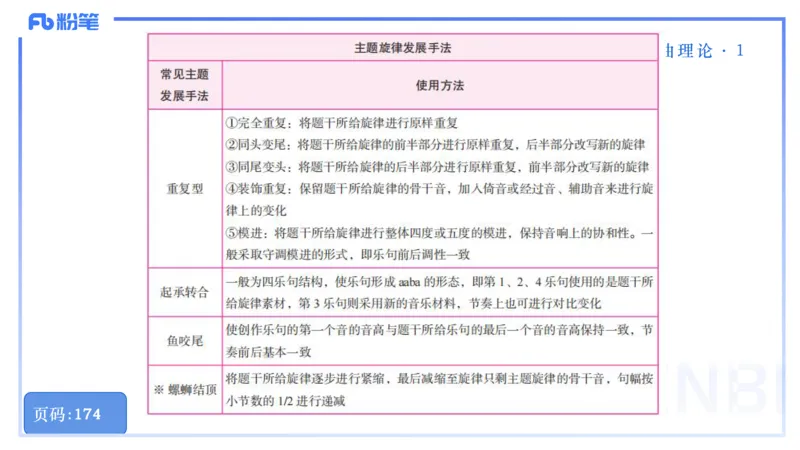 25上教资系统理论精讲-作曲理论+-1+倩芊_4-教培资料-26年最新资料-同步更新_初中高中教资_03科三专项（进去保存报考的学科即可）_初中_初中音乐-通关资料科包_1.理论精讲_讲义