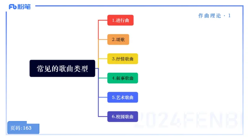 25上教资系统理论精讲-作曲理论+-1+倩芊_4-教培资料-26年最新资料-同步更新_初中高中教资_03科三专项（进去保存报考的学科即可）_初中_初中音乐-通关资料科包_1.理论精讲_讲义