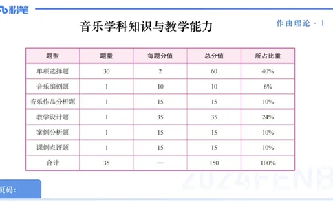25上教资系统理论精讲-作曲理论+-1+倩芊_4-教培资料-26年最新资料-同步更新_初中高中教资_03科三专项（进去保存报考的学科即可）_初中_初中音乐-通关资料科包_1.理论精讲_讲义