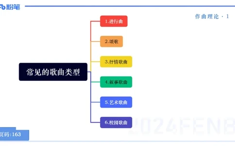 25上教资系统理论精讲-作曲理论+-1+倩芊_4-教培资料-26年最新资料-同步更新_初中高中教资_03科三专项（进去保存报考的学科即可）_初中_初中音乐-通关资料科包_1.理论精讲_讲义