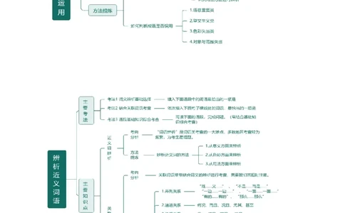 专题02词语理解运用（讲练）（全国通用）（原卷版）_120中考语文全套复习_中考语文复习总复习_二轮复习资料_完2024年中考语文二轮复习课件+讲义+练习（全国通用）_配套讲练