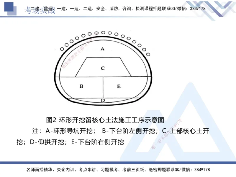 08.2025卢小东-实务带练拔分营-公路实务8_2026年一级建造师_2026年一建公路_2025年一建公路SVIP_04-冲刺串讲✿考点强化✿小灶集训_36-公路《实务带练拔分》卢小东HX_讲义