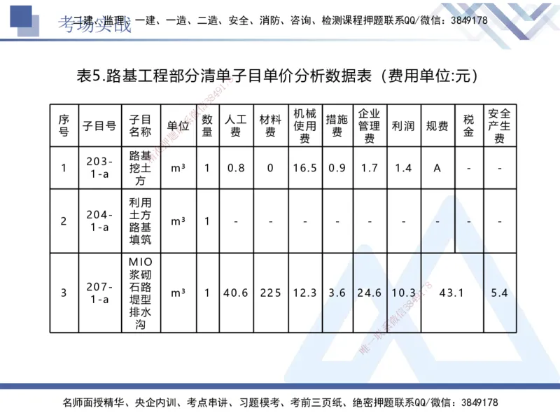 08.2025卢小东-实务带练拔分营-公路实务8_2026年一级建造师_2026年一建公路_2025年一建公路SVIP_04-冲刺串讲✿考点强化✿小灶集训_36-公路《实务带练拔分》卢小东HX_讲义