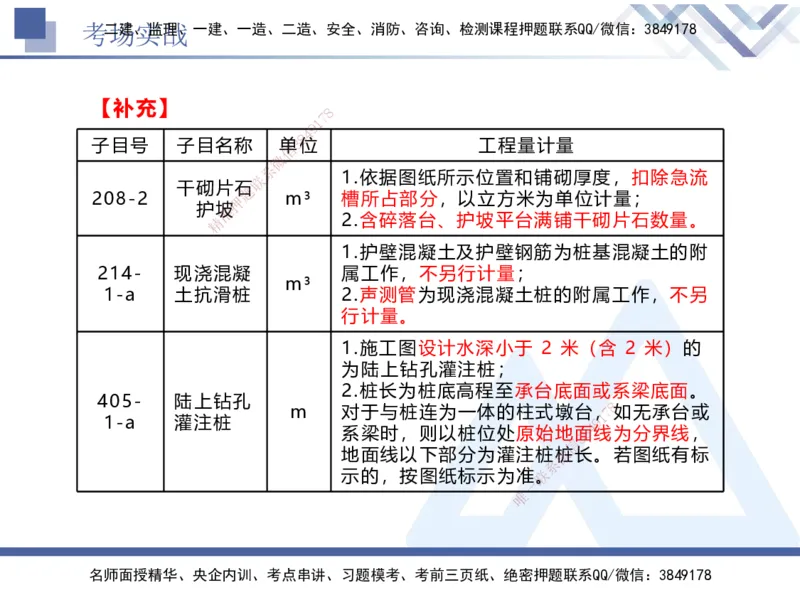 08.2025卢小东-实务带练拔分营-公路实务8_2026年一级建造师_2026年一建公路_2025年一建公路SVIP_04-冲刺串讲✿考点强化✿小灶集训_36-公路《实务带练拔分》卢小东HX_讲义