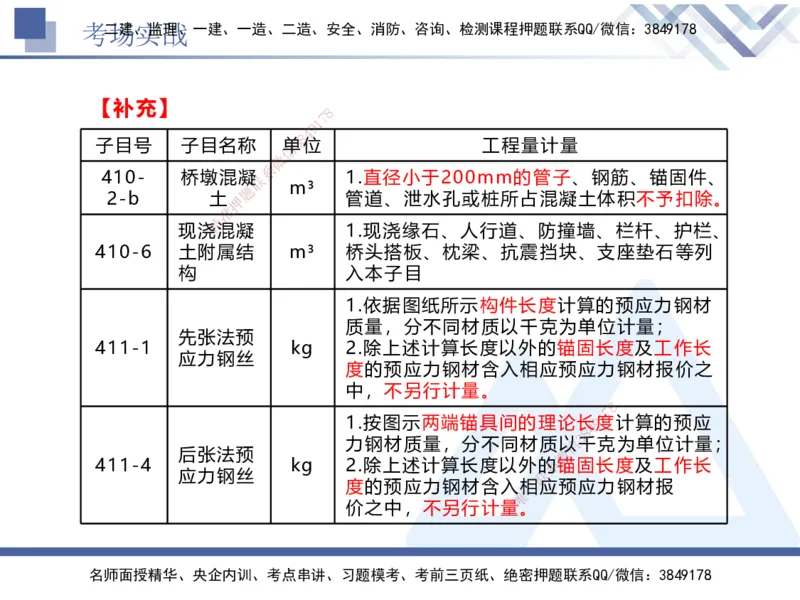 08.2025卢小东-实务带练拔分营-公路实务8_2026年一级建造师_2026年一建公路_2025年一建公路SVIP_04-冲刺串讲✿考点强化✿小灶集训_36-公路《实务带练拔分》卢小东HX_讲义