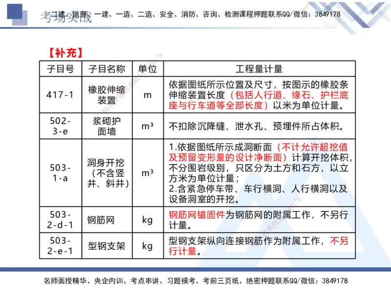 08.2025卢小东-实务带练拔分营-公路实务8_2026年一级建造师_2026年一建公路_2025年一建公路SVIP_04-冲刺串讲✿考点强化✿小灶集训_36-公路《实务带练拔分》卢小东HX_讲义