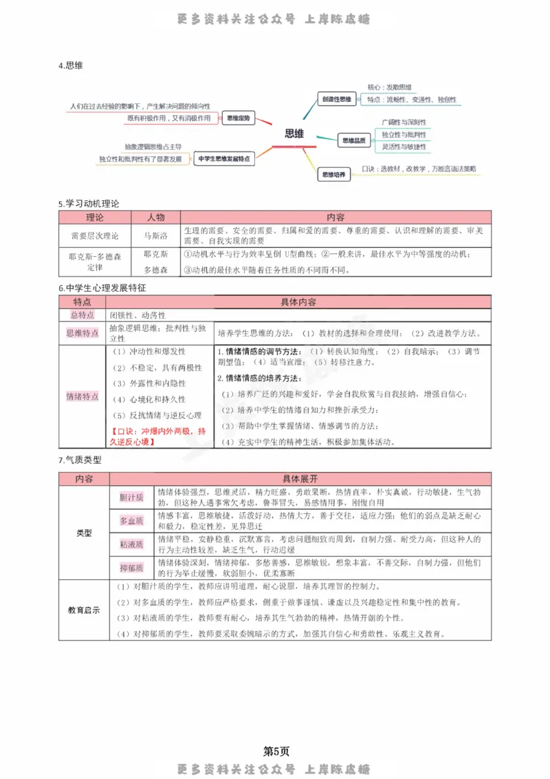 中学科二五页纸_4-教培资料-26年最新资料-同步更新_科一科二电子资料合集中小幼（笔记真题知识点汇总等）文件多，按需保存_各机构笔记合集（中小幼）推荐_03卢姨合集