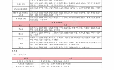 中学科二五页纸_4-教培资料-26年最新资料-同步更新_科一科二电子资料合集中小幼（笔记真题知识点汇总等）文件多，按需保存_各机构笔记合集（中小幼）推荐_03卢姨合集