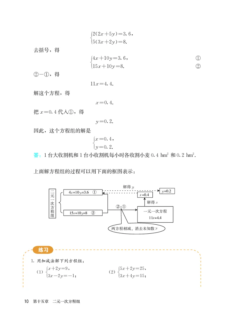 人教版7年级数学下册高清教材_4-教培资料-26年最新资料-同步更新_初中高中教资_03科三专项（进去保存报考的学科即可）_02科三专项（笔记真题思维导图教学设计版本二）