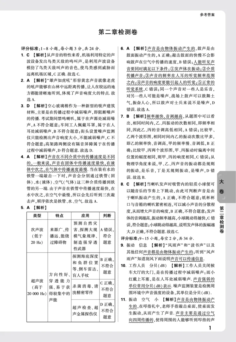 2026《万唯大小卷&bull;物理》8上大卷详解详析(HK)_2026万唯系列预习复习_2026版初中《万唯大小卷》8年级上册（全科多版本）_2026《万唯大小卷&bull;物理》8上(HK)