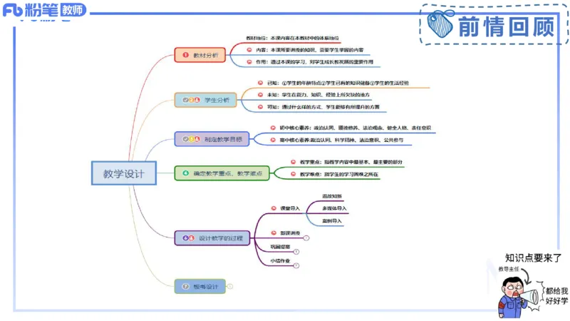 8.31-教资理论-主观专项-教学设计2-高闪闪_4-教培资料-26年最新资料-同步更新_初中高中教资_03科三专项（进去保存报考的学科即可）_初中_初中政治-通关资料包_3.主观专项_讲义
