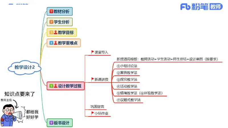 8.31-教资理论-主观专项-教学设计2-高闪闪_4-教培资料-26年最新资料-同步更新_初中高中教资_03科三专项（进去保存报考的学科即可）_初中_初中政治-通关资料包_3.主观专项_讲义