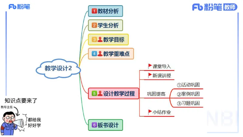 8.31-教资理论-主观专项-教学设计2-高闪闪_4-教培资料-26年最新资料-同步更新_初中高中教资_03科三专项（进去保存报考的学科即可）_初中_初中政治-通关资料包_3.主观专项_讲义