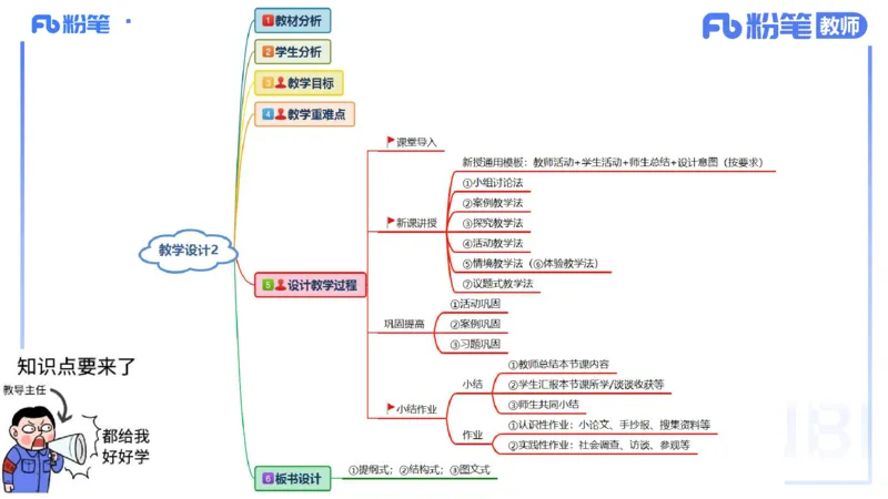 8.31-教资理论-主观专项-教学设计2-高闪闪_4-教培资料-26年最新资料-同步更新_初中高中教资_03科三专项（进去保存报考的学科即可）_初中_初中政治-通关资料包_3.主观专项_讲义