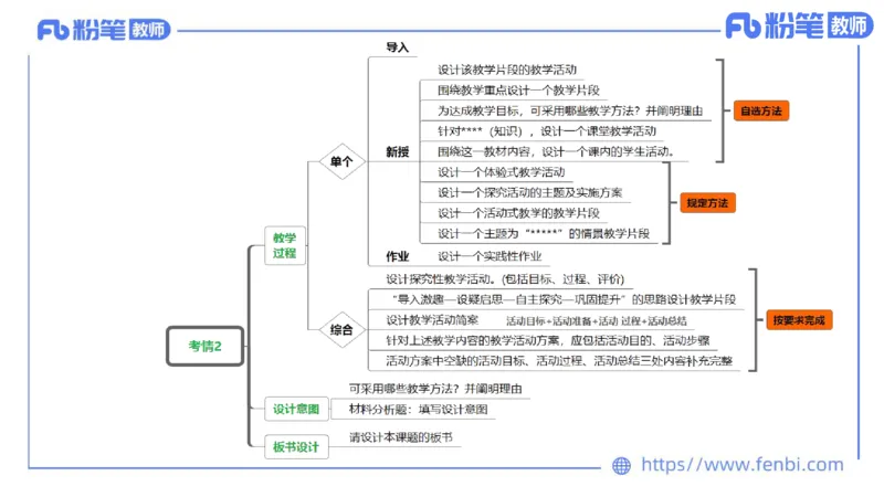 8.31-教资理论-主观专项-教学设计2-高闪闪_4-教培资料-26年最新资料-同步更新_初中高中教资_03科三专项（进去保存报考的学科即可）_初中_初中政治-通关资料包_3.主观专项_讲义